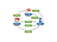 佛山公司社保代理、代理佛山社保公司、咨询代办社保