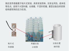 NTJH-2E贴片式称重传感器 微应变传感器 贴片式料位计传感器图3